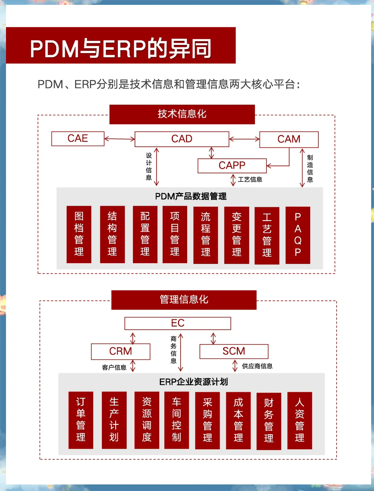 PDM 企业产品数据管理全解析——赋能高效企业管理的核心引擎