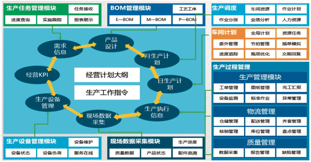 智能工厂在智能制造企业中的实践应用_进行