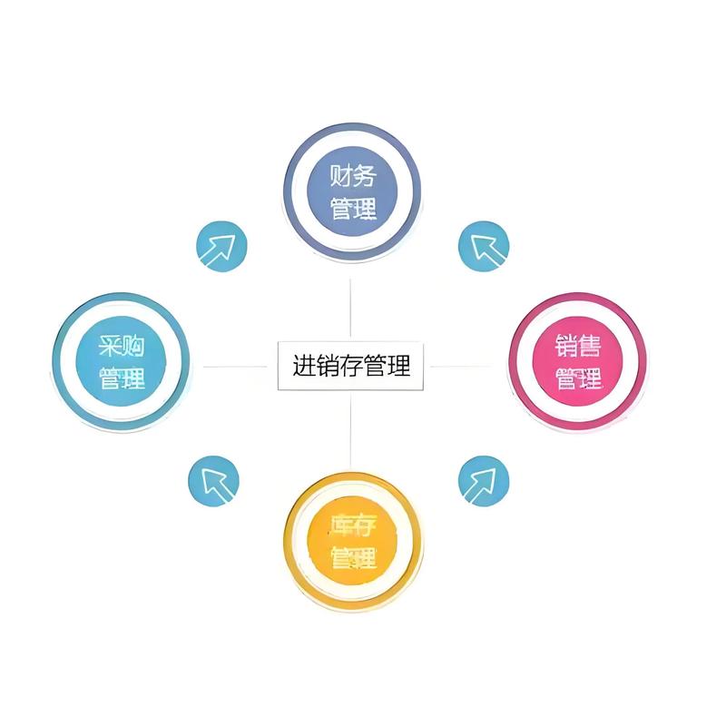 进销存管理 企业供应链运转的核心命脉