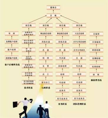 变革管理体系，深耕人工效能 从管理到利润的量子跃迁