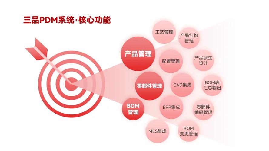 一文读懂pdm产品数据管理软件:中小制造企业的数据管理解决方案