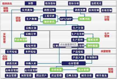 ERP企业资源管理培训_SAP桔子学院